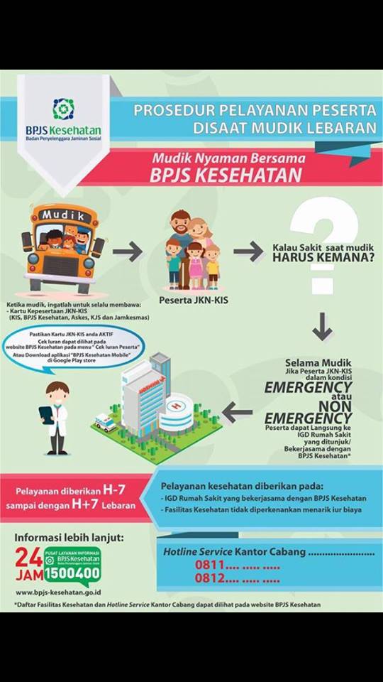 Prosedur Layanan Peserta BPJS Saat Mudik Lebaran