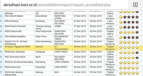 Apel Senin, RS Islam Yogyakarta PDHI Capai Akreditasi Paripurna